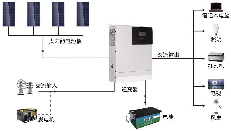 System Connection Diagram