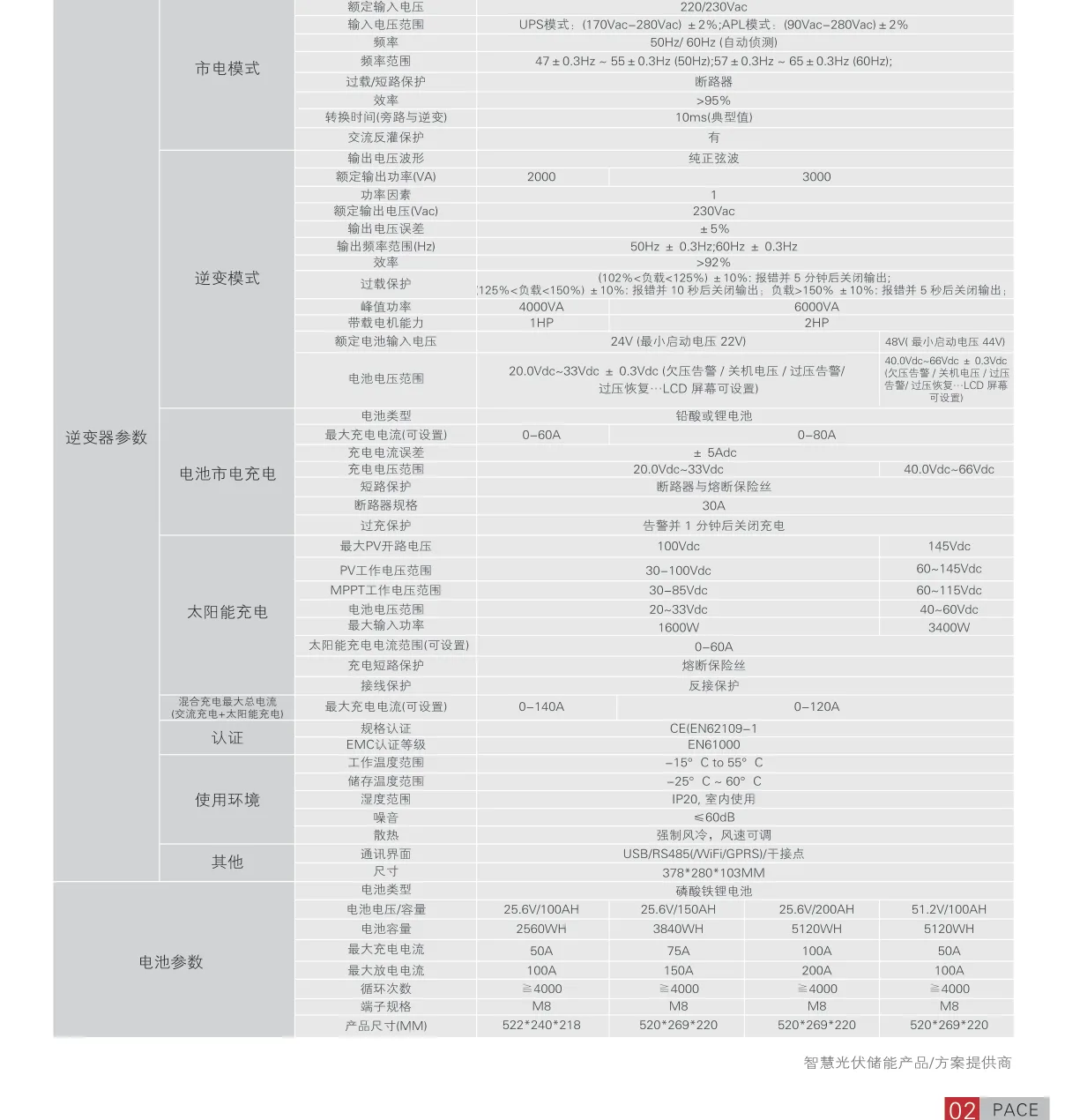 Technical Parameter Table