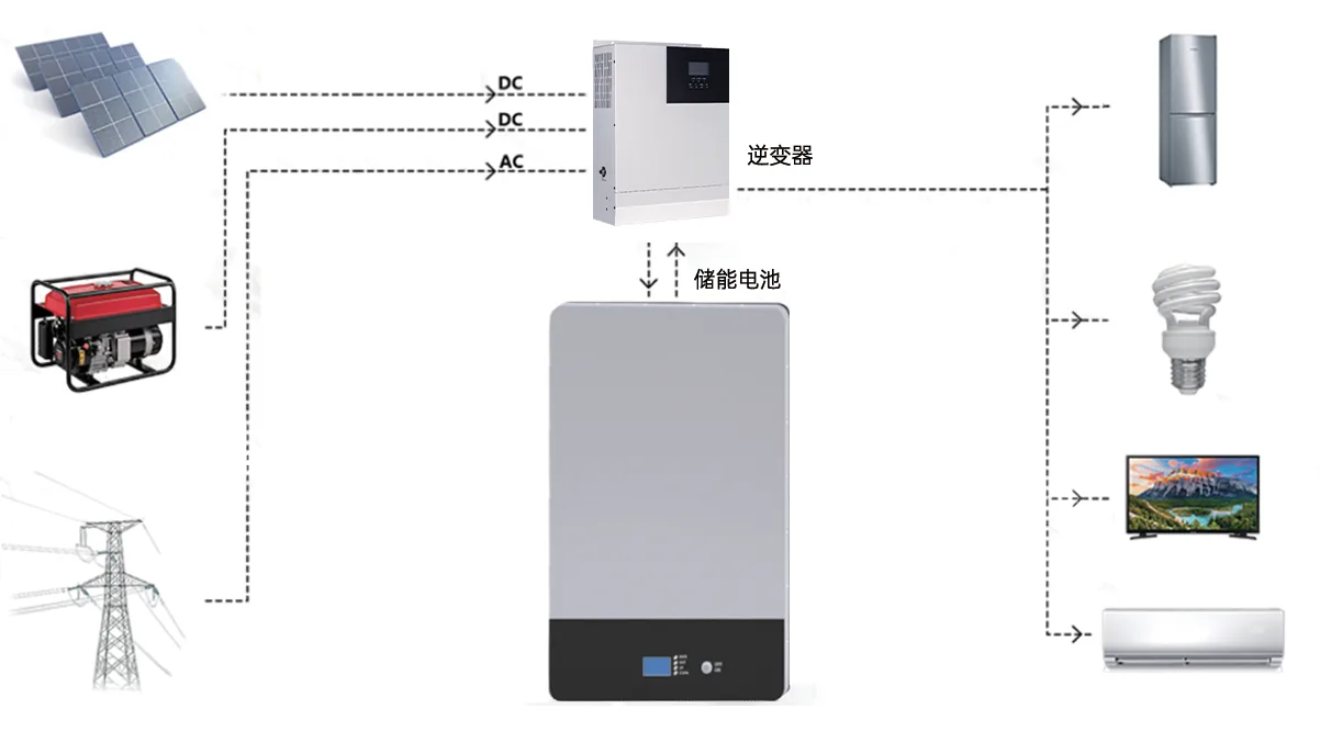 System Connection Diagram