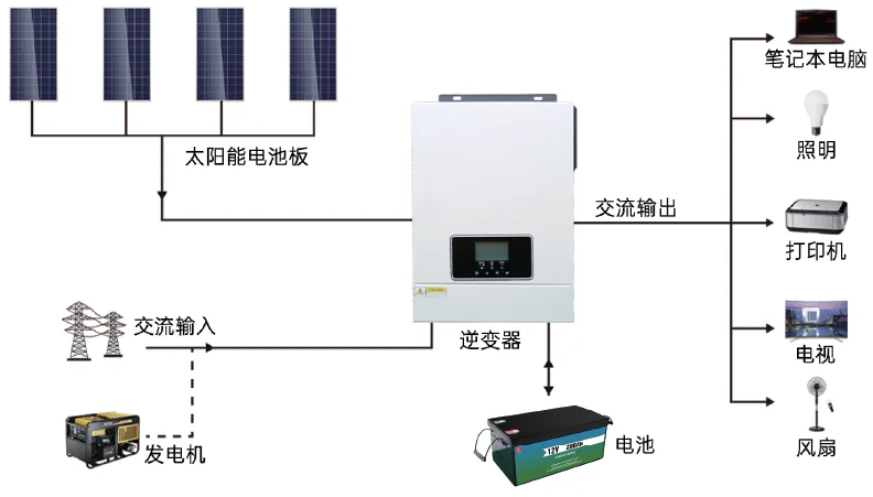 System Connection Diagram