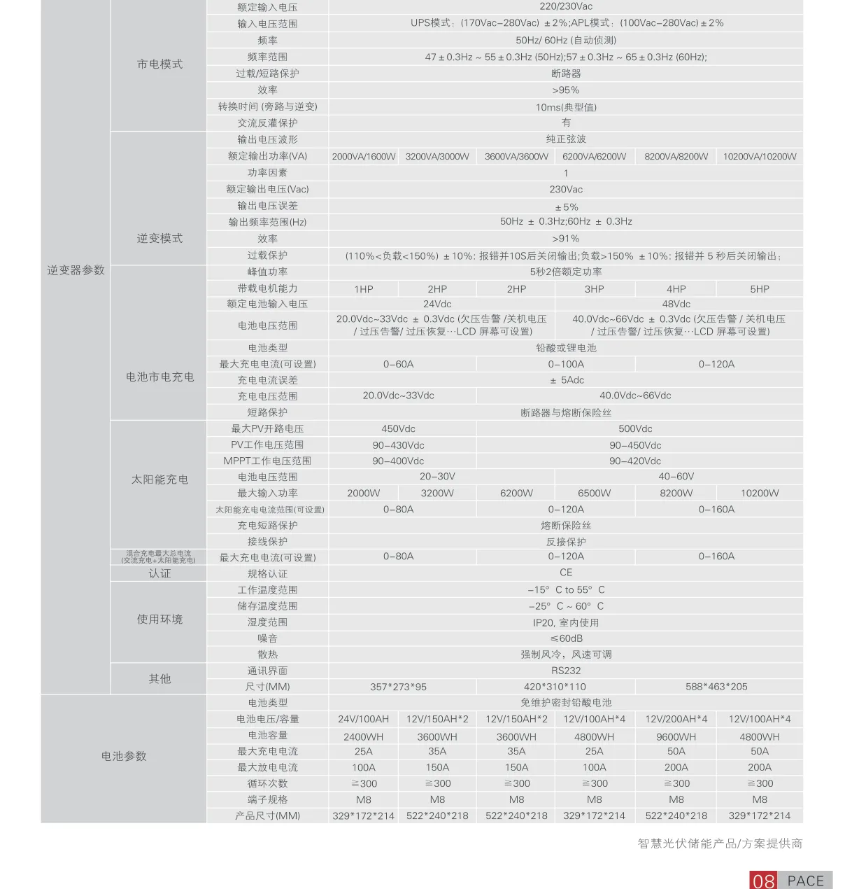 Technical Parameter Table