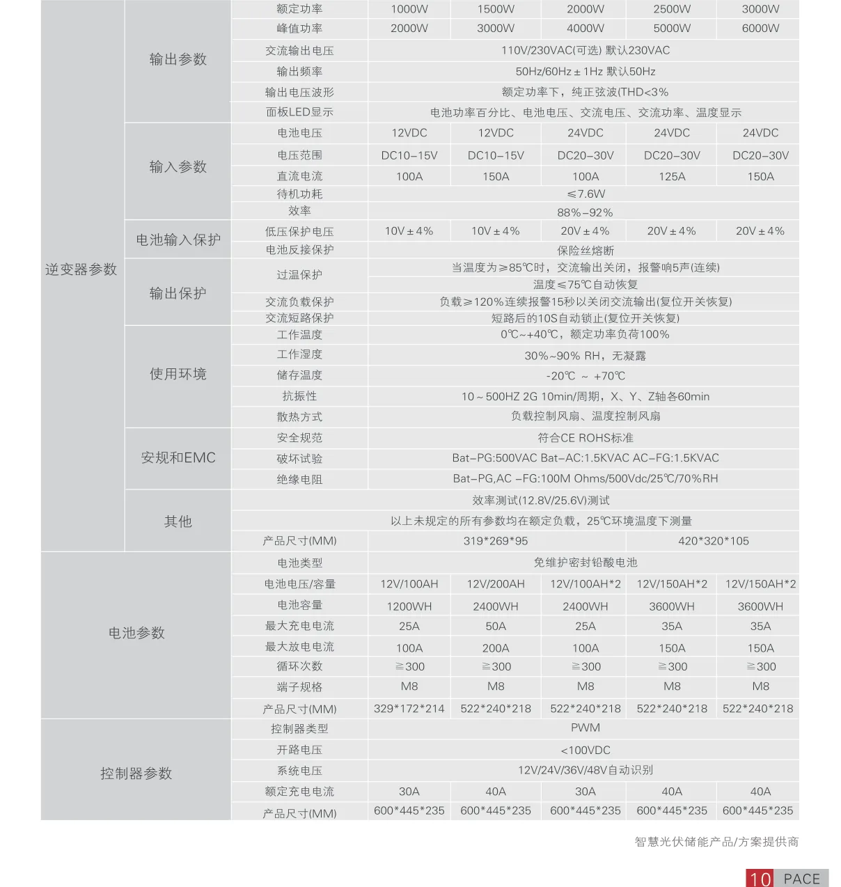 Technical Parameter Table