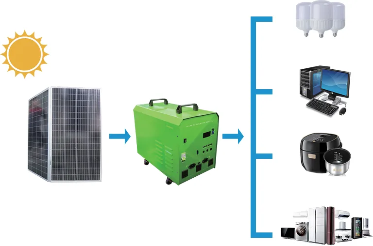 Portable Energy Storage System - Portable Energy Storage LiFePO4 energy storage solution