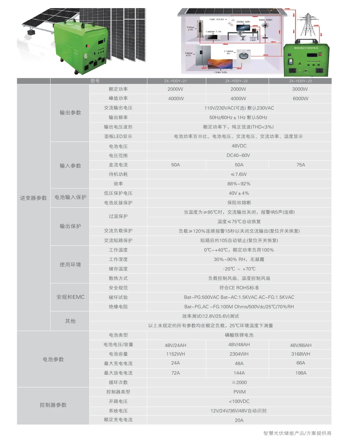 Technical Parameter Table