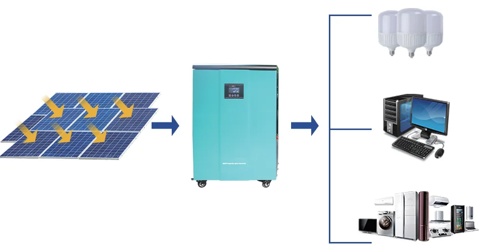 System Connection Diagram