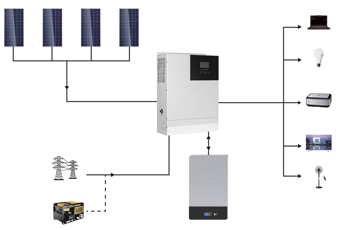 System Connection Diagram