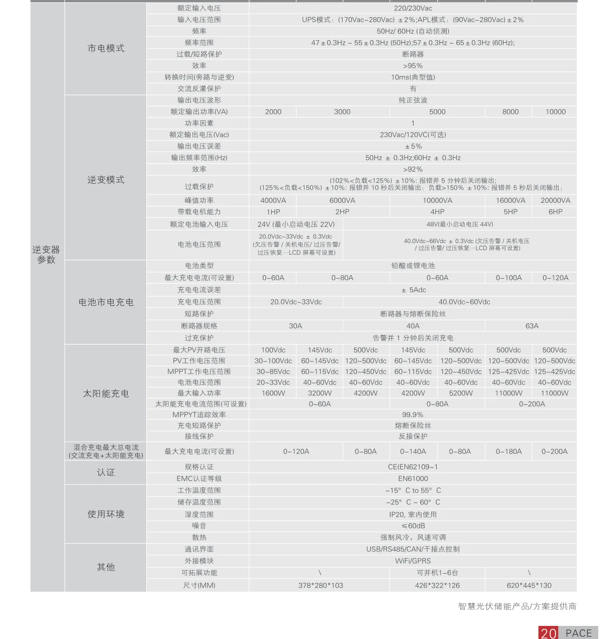 Technical Parameter Table