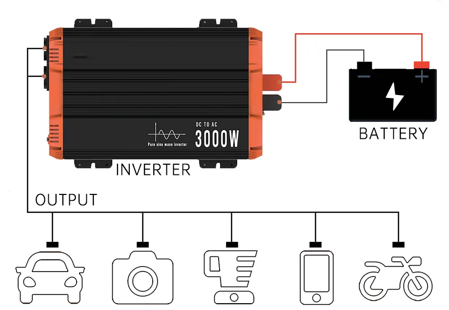 System Connection Diagram