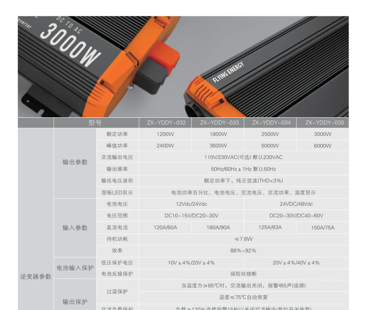 Technical Parameter Table A