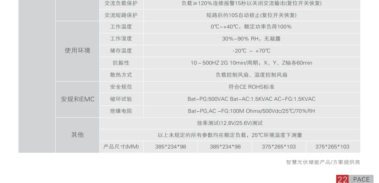 Technical Parameter Table B