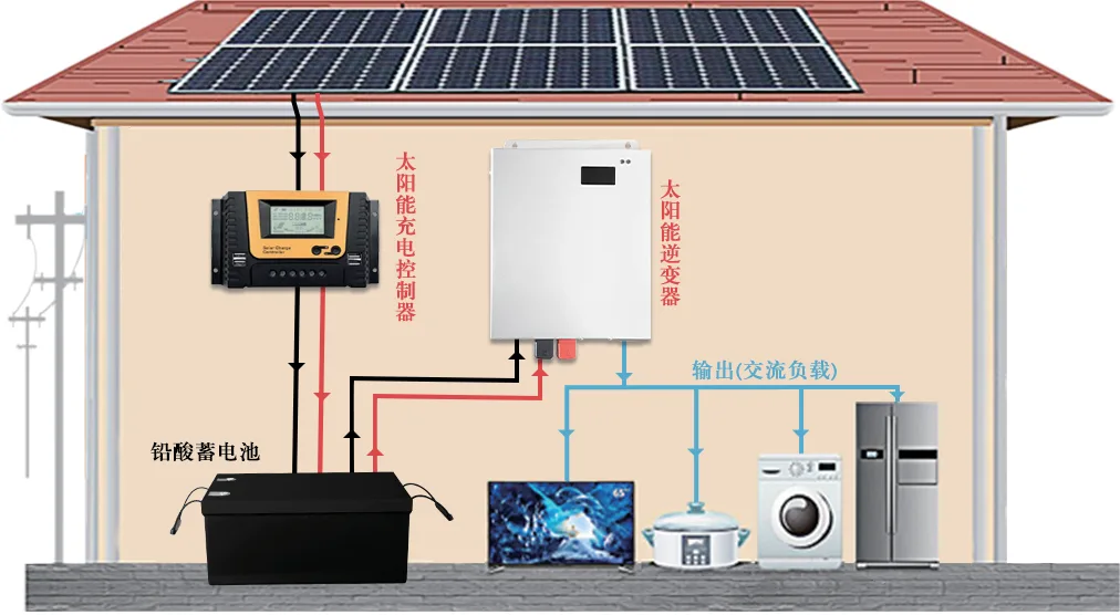 System Connection Diagram