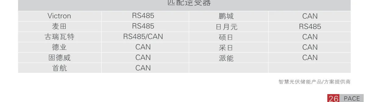 Technical Parameter Table B