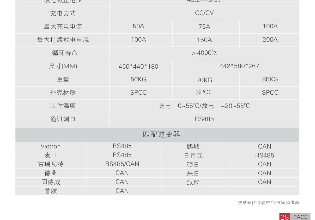 Technical Parameter Table B