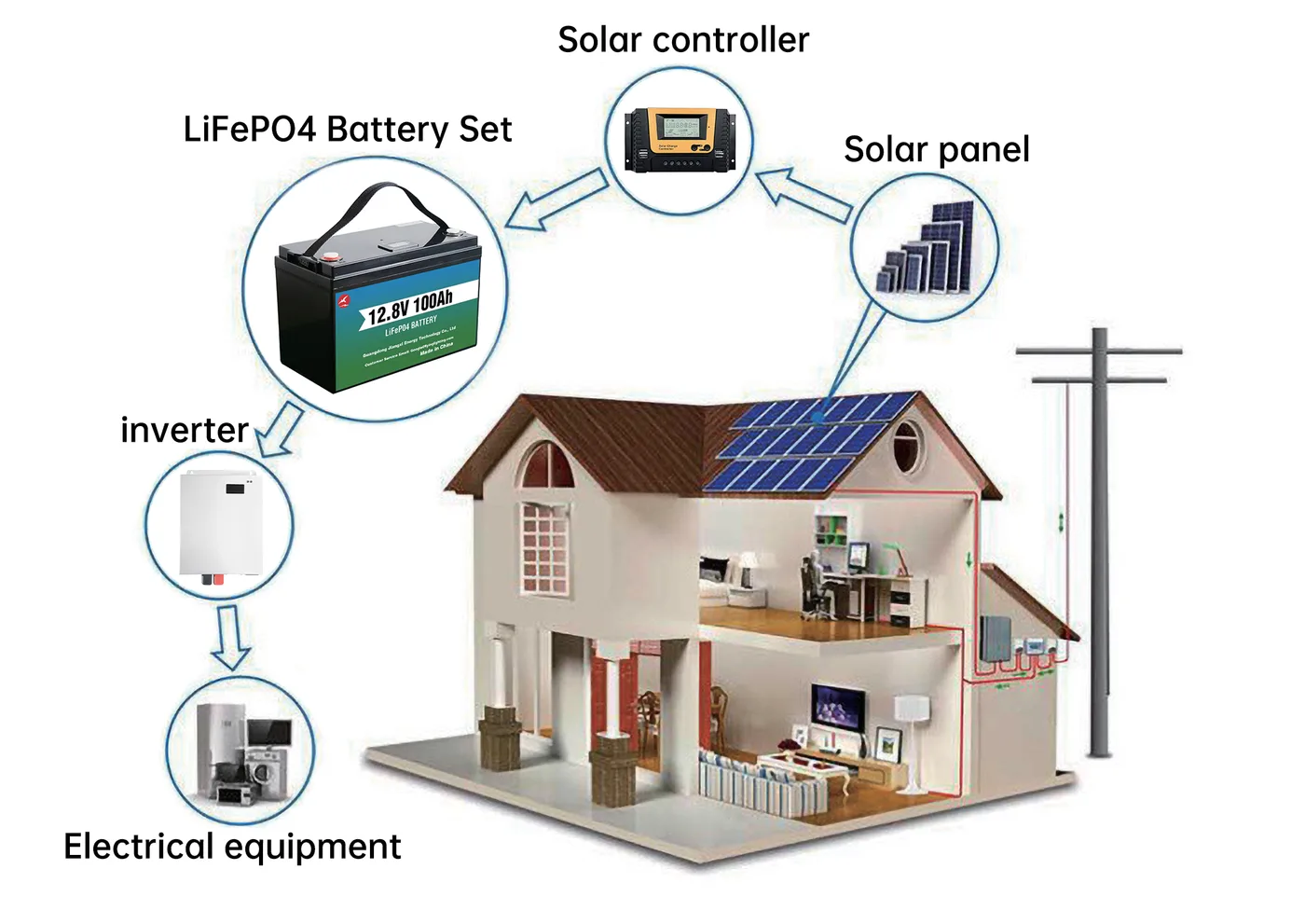 System Connection Diagram