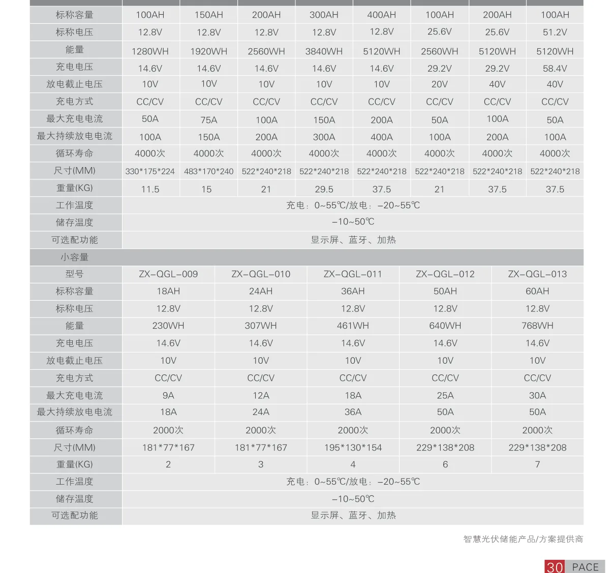 Technical Parameter Table