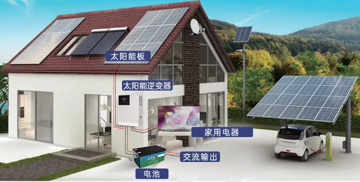 Main Product Scene