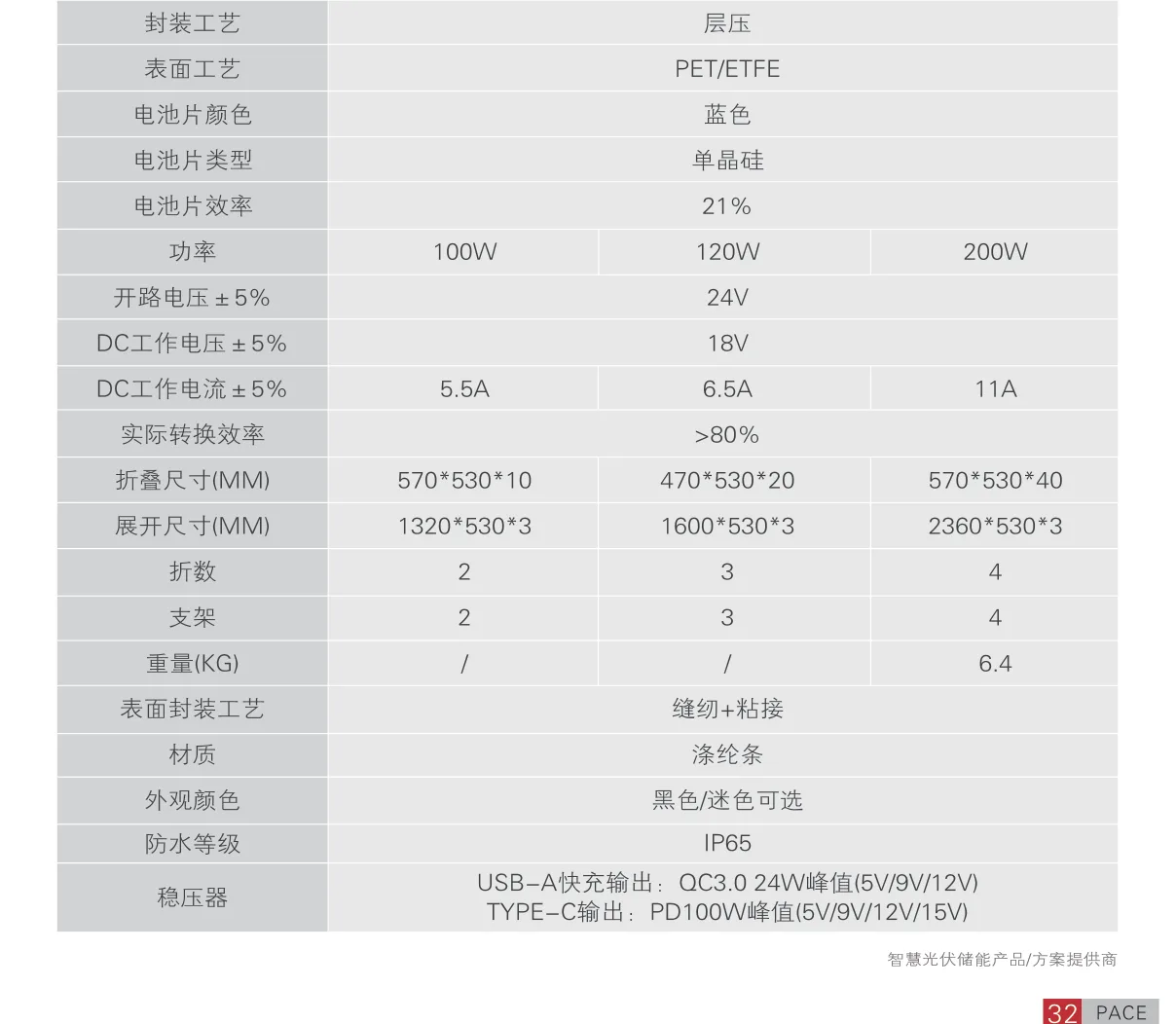 Technical Parameter Table