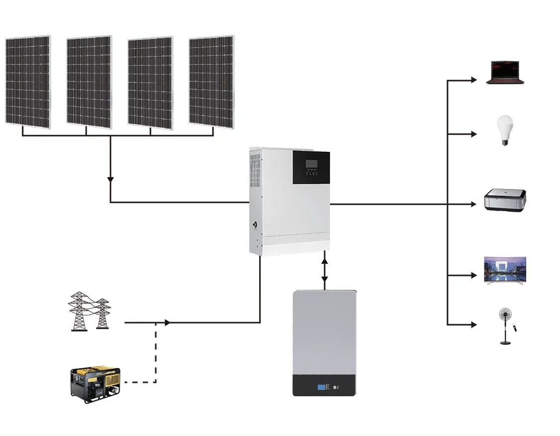 Solar Panel Series - Solar Panel LiFePO4 energy storage solution