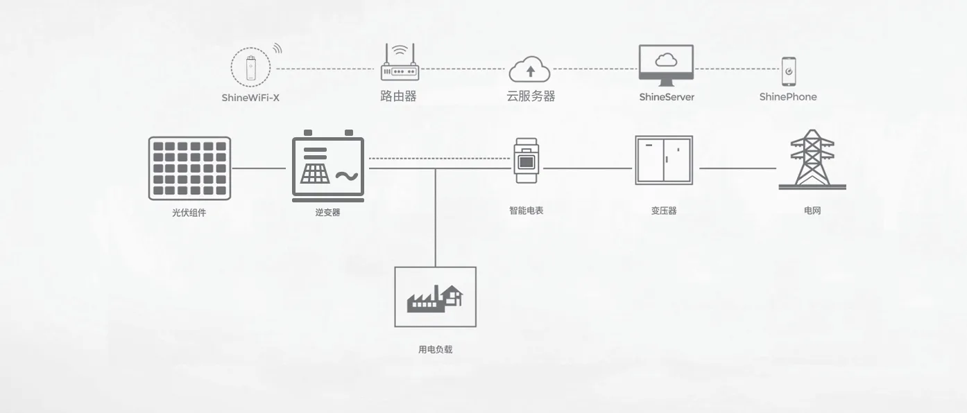 Project / Use Scenario